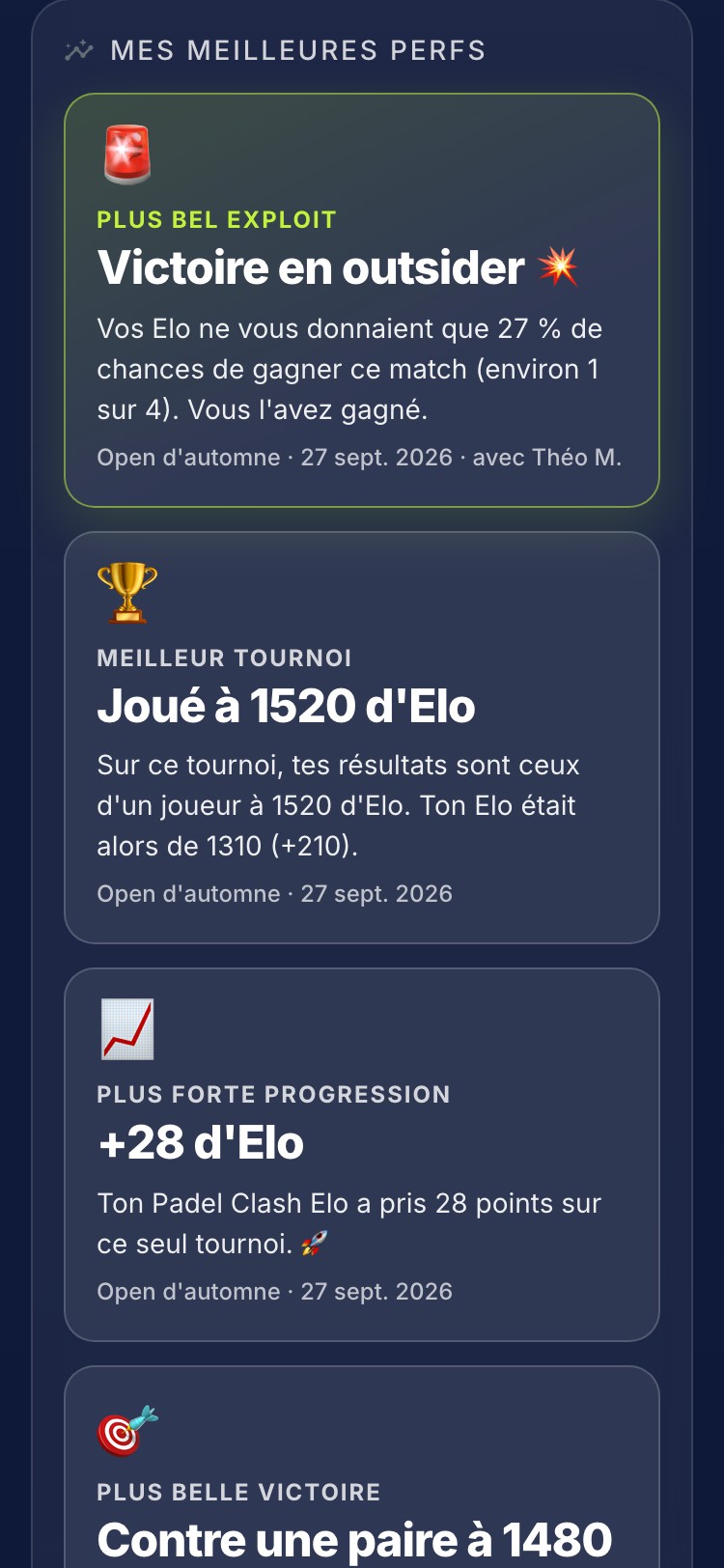 My best performances: underdog win with a 27% chance, best tournament played at 1520 Elo, +28 Elo in one tournament
